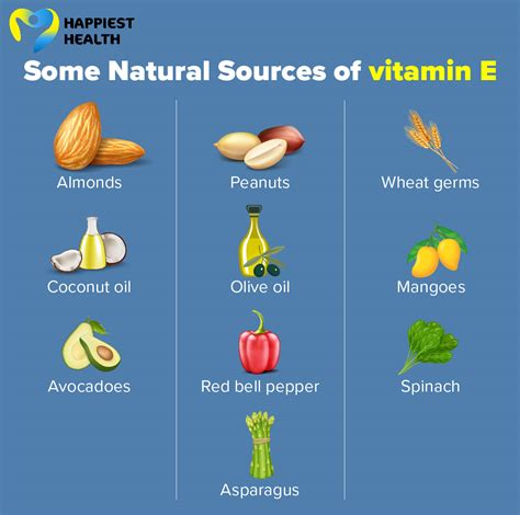 What Causes Vitamin E Deficiency Happiest Health