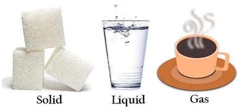 Difference Between Solid, Liquid and Gas (with Comparison Chart) - Key ...