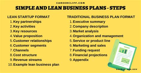 16 Writing Simple Business Plan Examples And 30 Free Template Careercliff