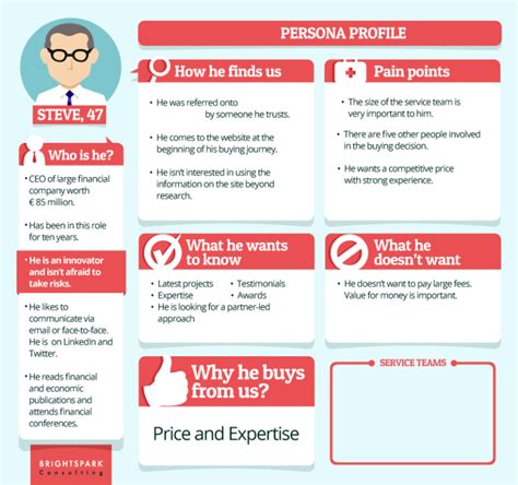 User Persona Template Free Download And How To Guide Persona