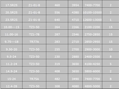Elegant road bike tire pressure chart michaelkorsph me. Truck Tire Inner Tube Size Chart | amulette