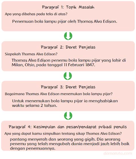Maybe you would like to learn more about one of these? Kunci Jawaban Kelas 6 Tema 3 Thomas Alva Edison, Sang ...