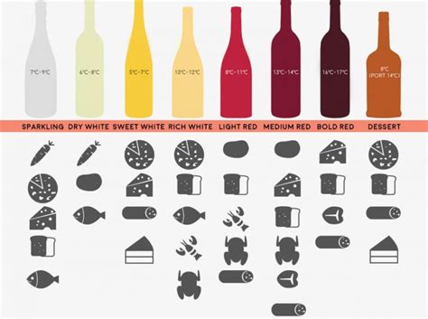 Wine and food pairings is an individual choice. Infographic: Guide to Pairing Wine & Food - Social Vignerons