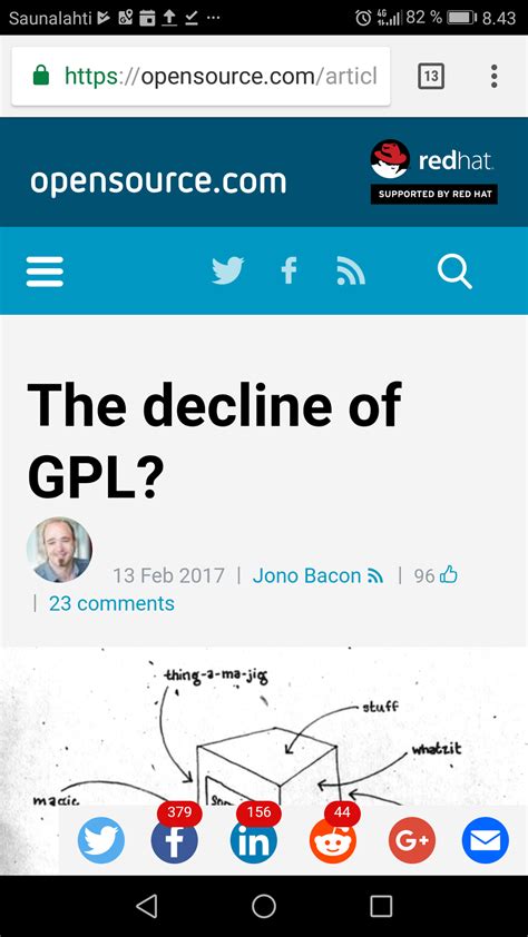 Why has GPL license usage dropped dramatically? | Opensource.com