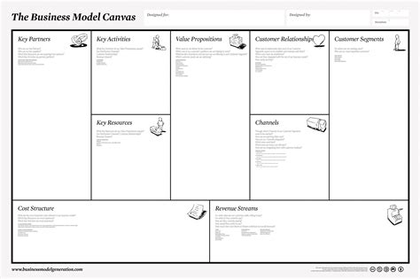 Canvases To Visualize Your Business Model Business Model Canvas My