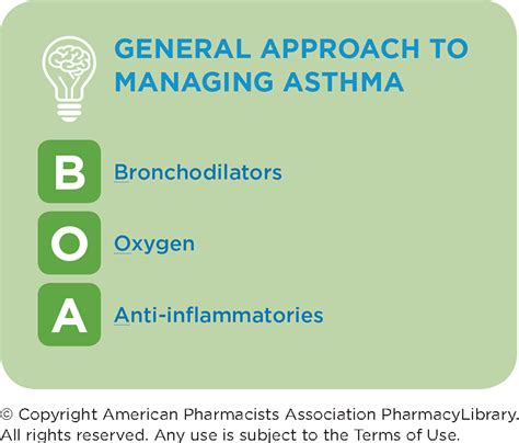 Asthma Management Approaches Pharmacylibrary