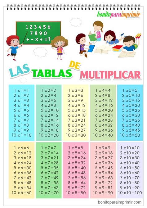 Get Tablas De Multiplicar 1 Al 12 Background Maqui