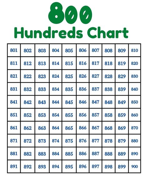 Numbers 1 1000 Hundreds Chart To 1000 Digital Printable Etsy