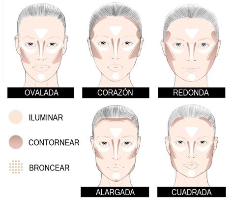 Cómo aplicar el contorno de acuerdo con la forma de tu rostro