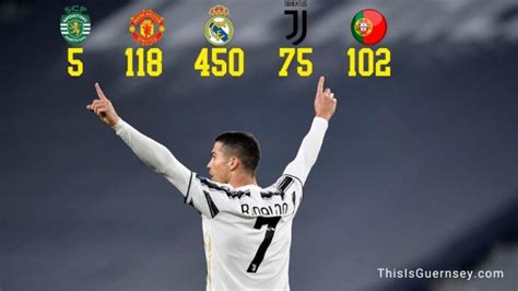 How Many Goals Has Ronaldo Scored 815 Goals And More