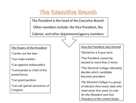Judicial branch in a flash icivics. Executive Branch Anchor Chart Executive Branch Anchor ...