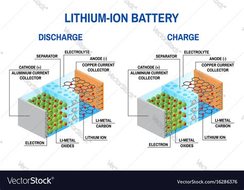 2021 sports & entertainment exhibition. Lithium Ion Vs Lithium Polymer Batteries:-Which one is better?