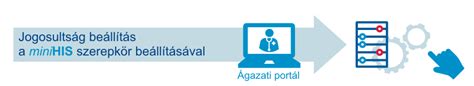 Az ellenőrzésre mind az ügyintéző mind az ügyfél által sor kerülhet. miniHIS - EESZT Információs portál