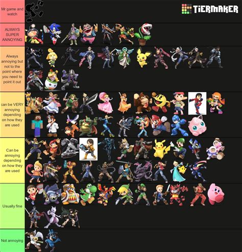 New Annoying Characters Tier List Dont Take This Too Personally If