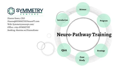 Neuro Pathway Training By Symmetry Neuro Pathway Training