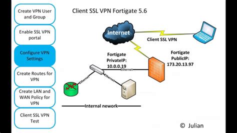 Tunnel Connection Setup Timeout For Ssl Vpn Client Encycloall