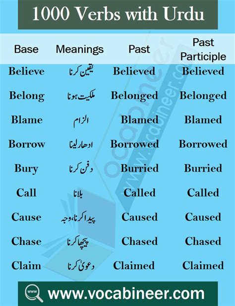 English To Urdu Vocabulary Pdf English Words With Urdu Meanings Urdu