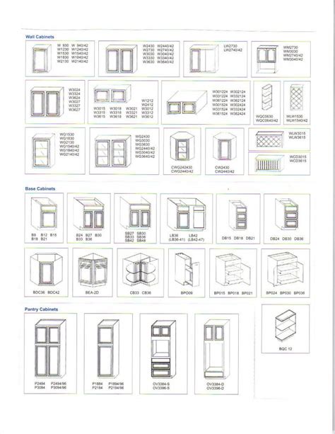 Us patent # d876,169 product dimensions: Kitchen Cabinets Sizes | Kitchen cabinet sizes, Kitchen ...