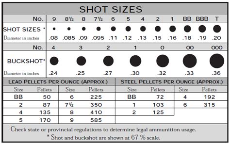 The resulting answer is the diameter of the shot in hundredths of an inch. What's the difference between buckshot and birdshot in ...