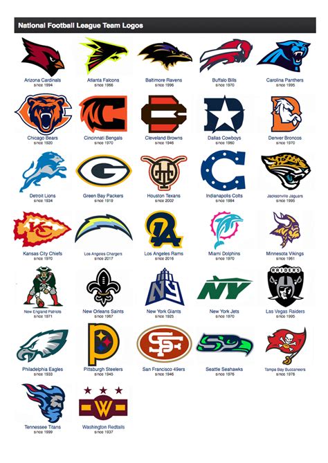 Nfl Logos By Mcrosby Project Complete Page 17 Concepts Chris