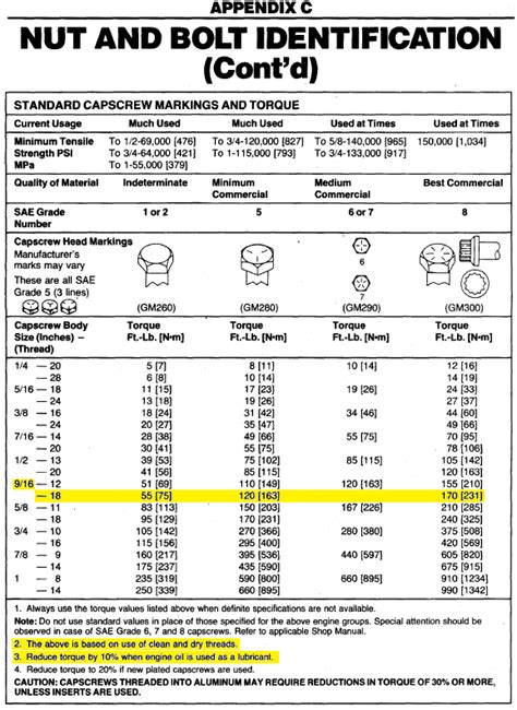 Torque Table Standard Bolt Sizes Sae Elcho Table