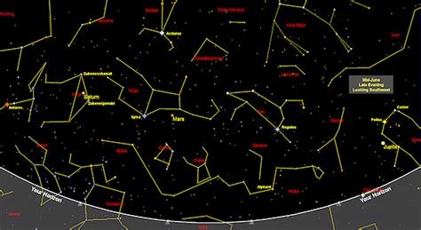 Sky Watch June 2014 Stargazing Star Map Astronomy Stars Constellations