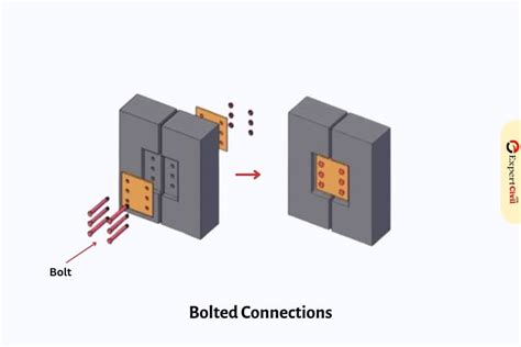 Precast Concrete Connections Uses Types Advantages Disadvantages