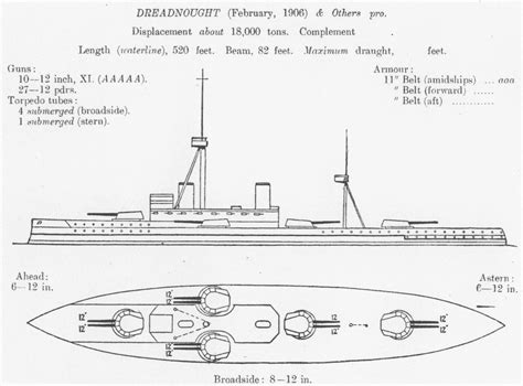 Schlachtschiff Hms Dreadnought Militär Wissen