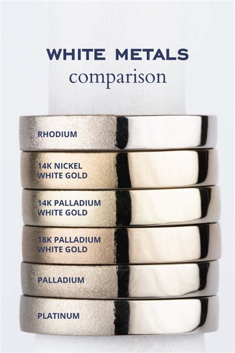 We did not find results for: White Metals Comparison | Platinum metal, Palladium white gold, White gold rings