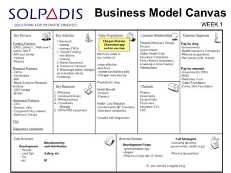 Business Model Canvas Week 1