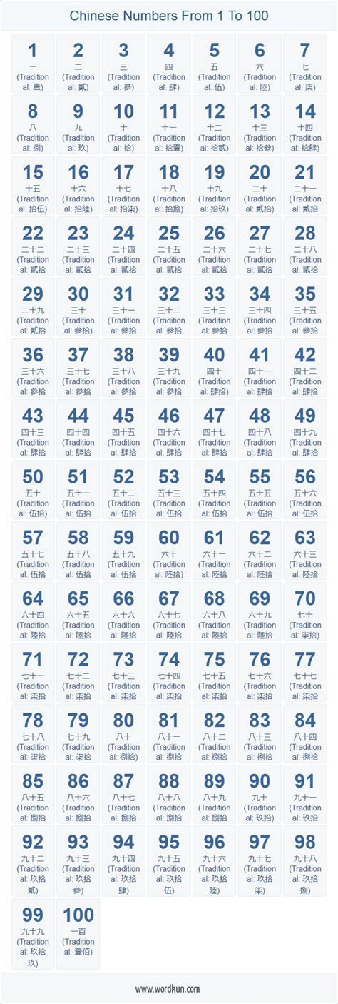 Chart Printable Chinese Numbers 1 100
