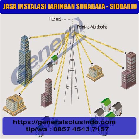 Jasa Instalasi Jaringan Internet Kantor Surabaya Sidoarjo