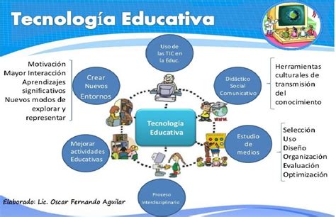 Arriba 100 Imagen Mapa Mental Sobre Tecnologia Abzlocalmx