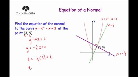 Video 267b practice questions textbook exercise. Equation of a Normal - Corbettmaths - YouTube