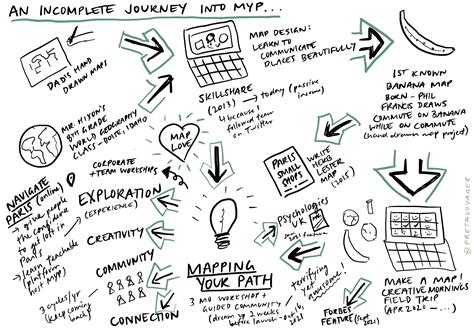 The Journey Into Mapping Your Path — Anne Stark Ditmeyer