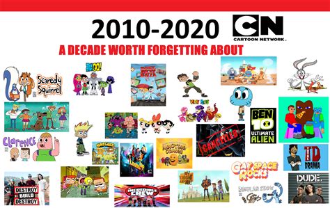 Shows Aired On Cartoon Network