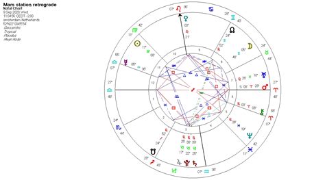 Mars Retrograde In Aries A Spontaneous Awakening Liz Hathway Astrology