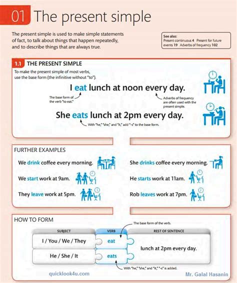 Rumus simple present tense dapat dibagi menjadi 3 rumus dasar, yaitu rumus untuk kalimat positif, negatif dan interogatif atau kalimat tanya. شرح المضارع البسيط present simple tense(2) مبسط جدا ...