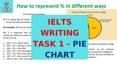 Ielts Writing Task Lesson Pie Chart Images