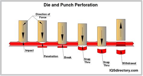 Advantages And Applications Of Perforated Aluminum