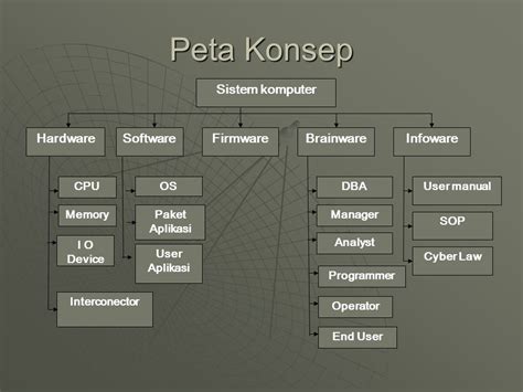Detail Peta Konsep Sistem Komputer Koleksi Nomer 2