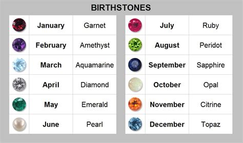 Your Daily Jewels Octobers Birthstones