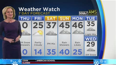 Cbs 2 Weather Watch 10 Pm 1 20 19 Youtube