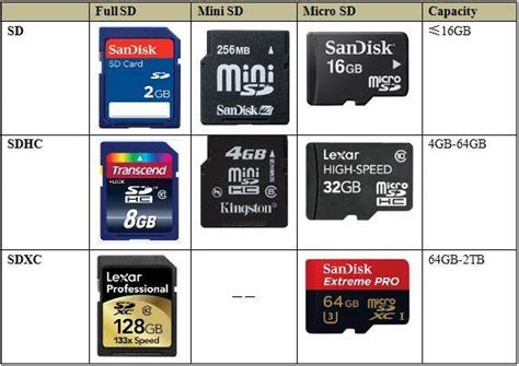 Dec 21, 2018 · how to recover deleted files from sd memory card. Undelete Files from SD Card Free - SD Card Photos/Videos ...