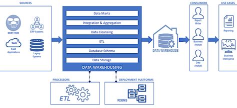 The Continuing Evolution Of Data Management