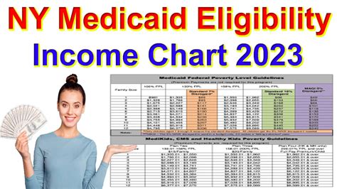 Ny Medicaid Eligibility Income Chart 2023