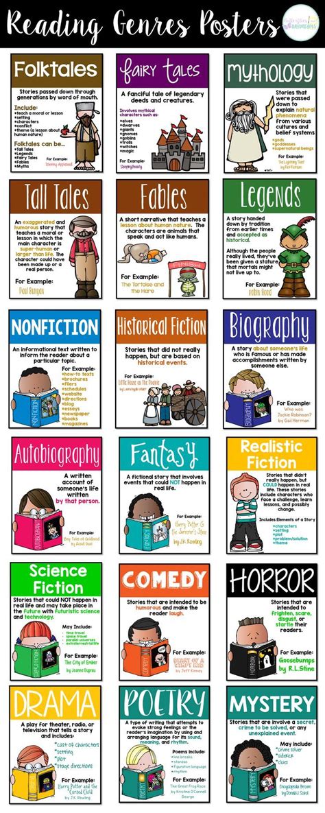 18 Reading Genres Posters For Reading Area Bulletin Board Or