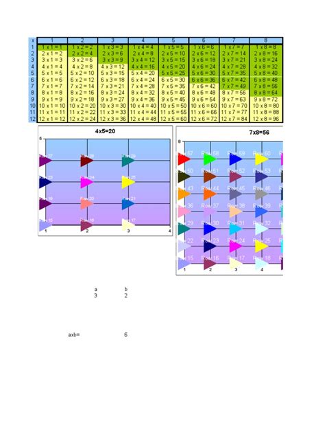 Maths Times Tables And Fractions Graphics Scientific Modeling