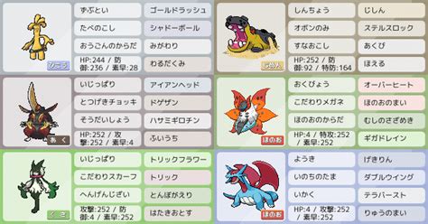 【s1マスボ級到達】カバマンダサーフゴー【積みサイクル】｜ポケモンパーティ構築｜ポケモン徹底攻略