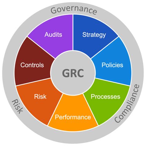 Governance Risk And Compliance Openreference